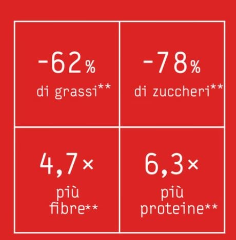 ZERO PROTEIN NACHOS CHEDDAR CHEESE 25GR - PROZIS