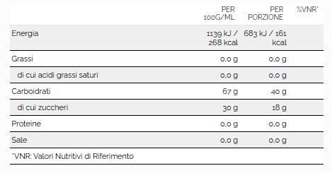 CARBO FUEL 1:0:8 ARANCIA 60 ML - WHY SPORT