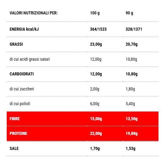 PROTONETTO PANETTONCINO 90 GR - CIAOCARB