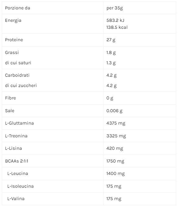 WHEY +ISO - STAK NUTRITION