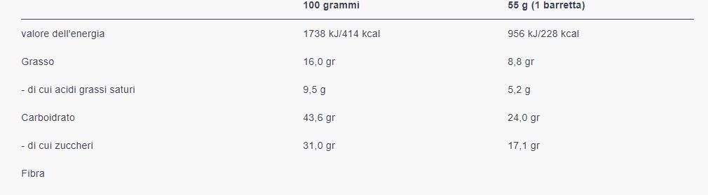 PROTEIN BAR! 55 GR - NUTREND