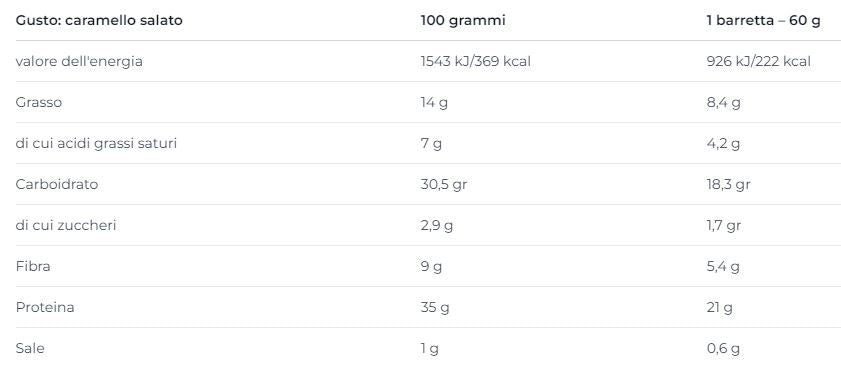 QWIZZ PROTEIN BAR - NUTREND