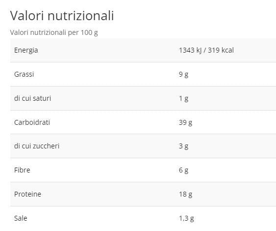 CHE WRAPPO! PROTEIN TORTILLAS 8 X 40 GR - DAILY LIFE