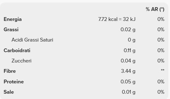 PSYLLIUM HUSK 125GR - PROZIS