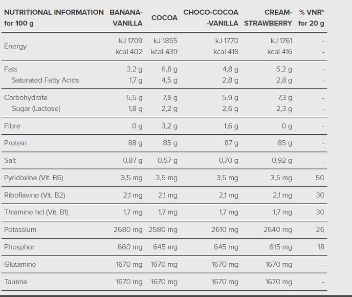 OPTIWHEY 500 GR - SYFORM