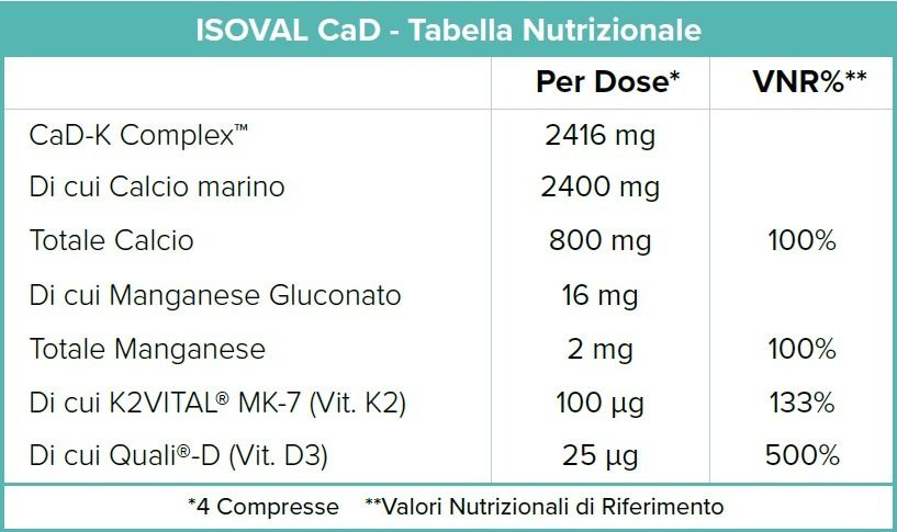 ISOVAL CaD 56 CPS - MOLDES