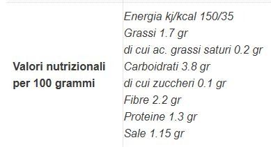 GNOCCHI KETO 200GR - RIMA