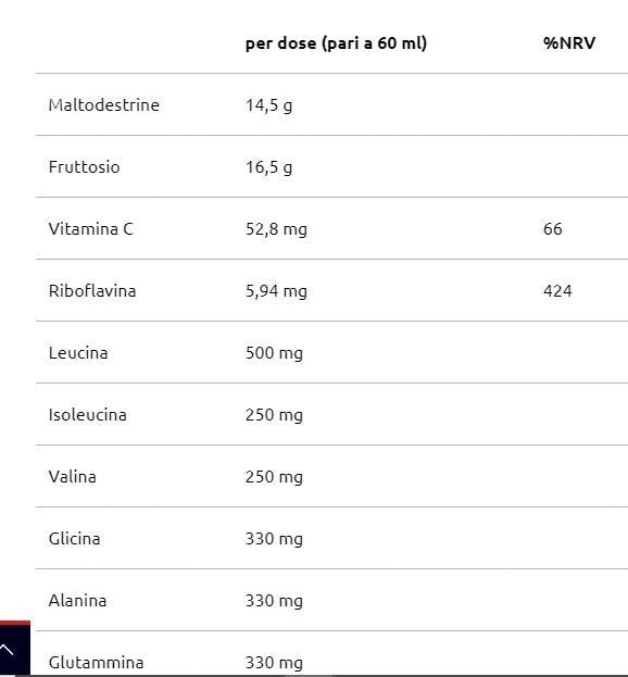 AMINORACE ENERGY GEL 60ML - KE FORMA