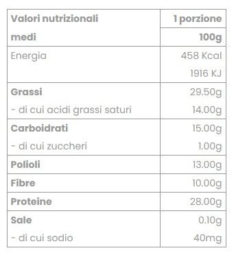 CREMA SPALMABILE BIG FEELING OK