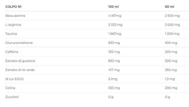 N1 SHOT PRE WORKOUT  60 ML - NUTREND