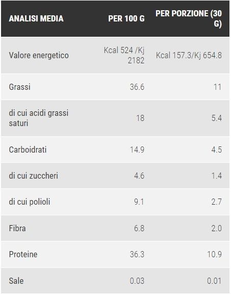 SNAKKO FIT BIANCO E NOCCIOLA 30 GR