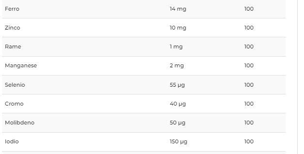 MINEVITAM - MULTIVITAMINICO - 60 CPR - ANDERSON