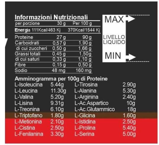 WHEY PROTEIN 100% 30GR - GENESIS NUTRITION