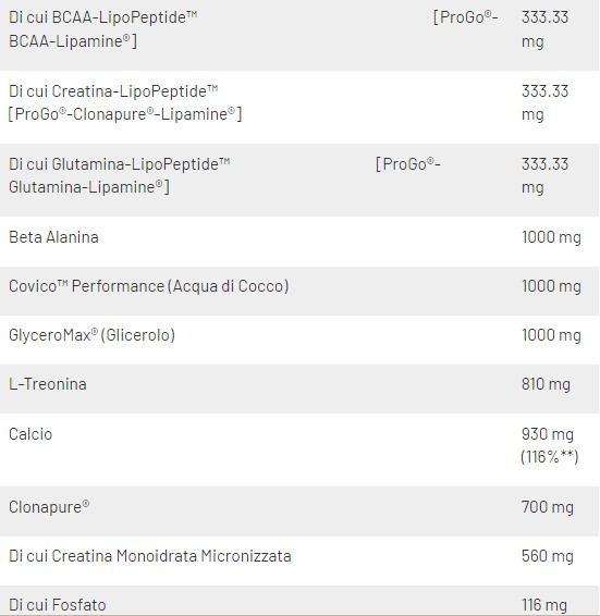 INTRACELL LIPOSOMIALE - INTEGRATORE ALIMENTARE PER L’INTRA WORKOUT - NET INTEGRATORI