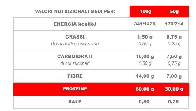 PASTA PROTEICA LOW CARB - CIAOCARB - MONODOSE 50 GR