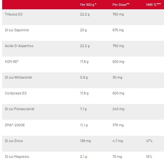 ZDA TEST 66 - STIMOLANTE TESTOSTERONE - NET INTEGRATORI