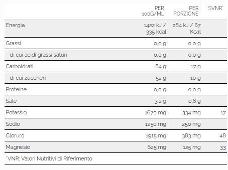 MAGNESIO POTASSIO SPORT CON CARBOIDRATI 300 GR - WHY SPORT