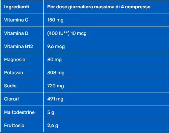 RELOAD ELETTROLITI 20 CPR EFFERVESCENTI - FAST&UP