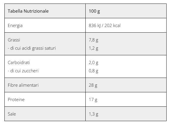 BASE PIZZA KETO 250GR - BEWHEAT