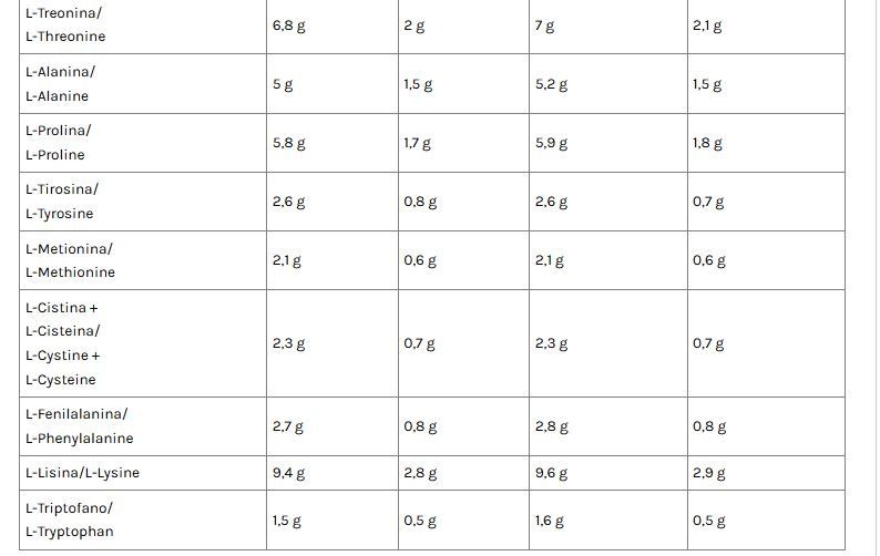 MIRABOL HYDRO90 WHEY PROTEIN 450GR - VOLCHEM