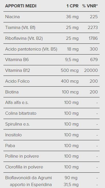 MULTI B50 - SYFORM - 30 CPR