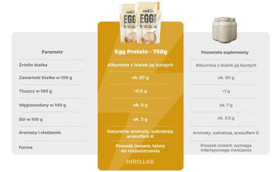 EGG PROTEIN 750GR - HIRO LAB