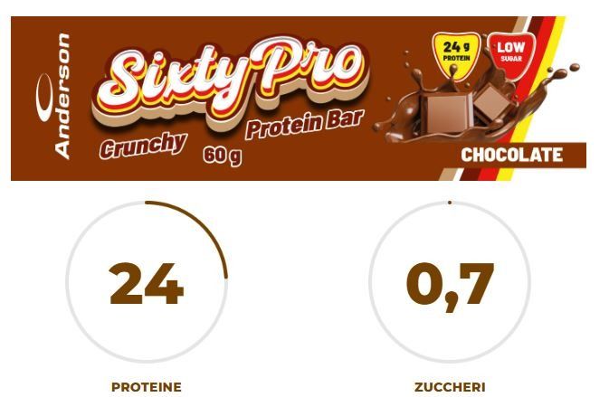 SIXTY PRO 60GR - ANDERSON