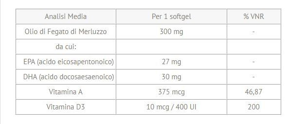 OLIO DI FEGATO DI MERLUZZO 100 CPS - JAMIESON