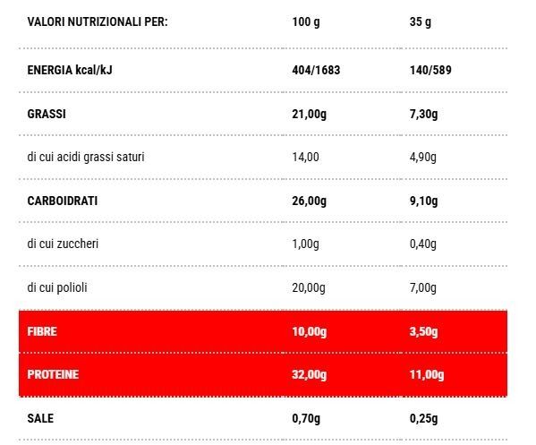 PROTOMAX LOW CARB COOKIES