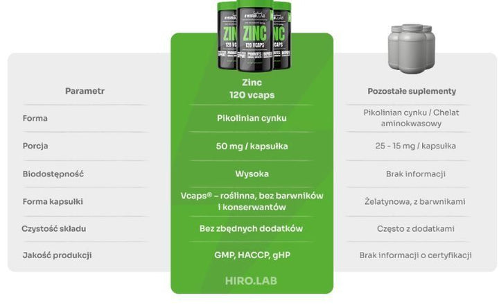 ZINCO PICOLINATO 120 CAPS 50MG - HIRO LAB