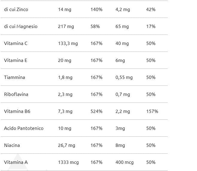 NUTRISION ISOLATE 100% ZMA 900 GR - KEFORMA