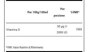 VITAMINA D3 4000 UI 150 CPR - WHY SPORT