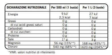 ELECTROLYTES BOOST 16 SERVINGS - ENERGIVIT PURE PRO