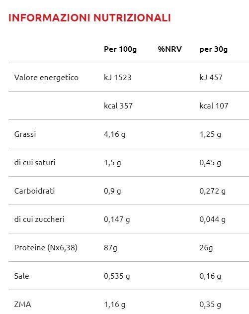 NUTRISION ISOLATE 100% ZMA 900 GR - KEFORMA