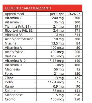 OROVIT 150 60 CPR - KE FORMA