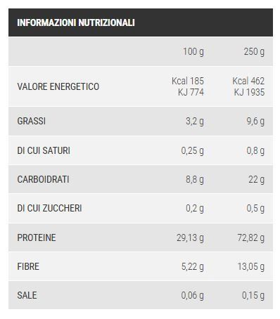 PANE MORBIDO KETO 250GR  - PRONUTRITION