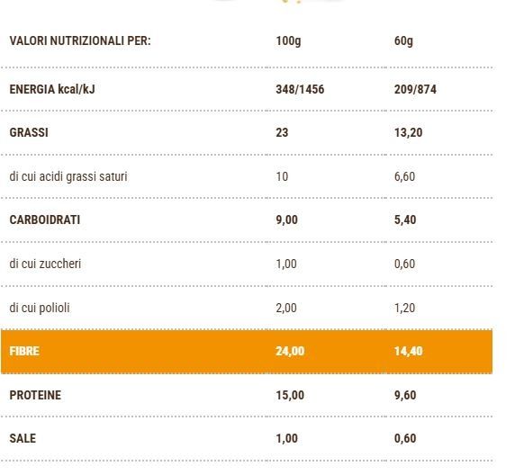 PROTOBRIO RIPIENO PISTACCHIO 60GR