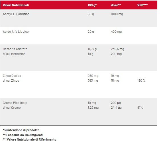 STRENGTH CARNITINE EXTREME - NET INTEGRATORI