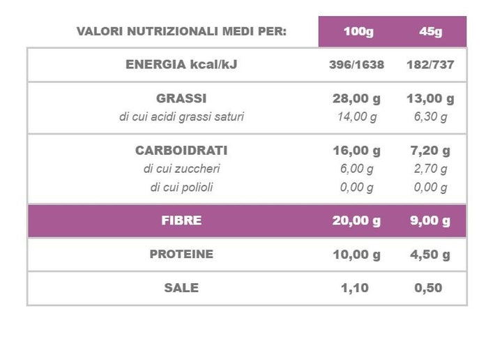 LOW BRIOCHE CON FRUTTI DI BOSCO 45 GR - CIAOCARB