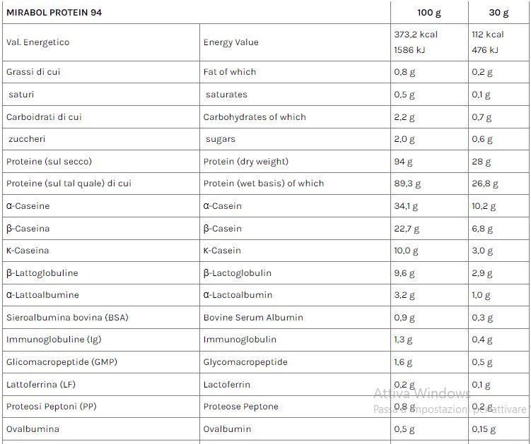 MIRABOL - WHEY PROTEIN ISOLATE 94% - VOLCHEM