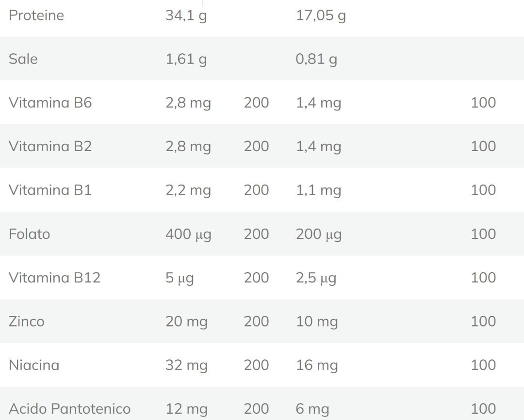 MASS GAINER 1.5 KG - KEFORMA