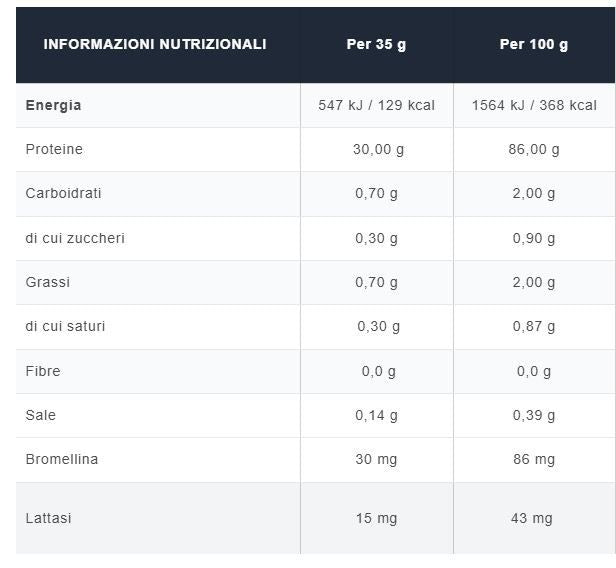 HYDRO  WHEY PROTEIN 900GR - GENESIS NUTRITION
