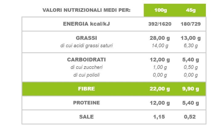 LOW BRIOCHE 45 GR -  CIAOCARB