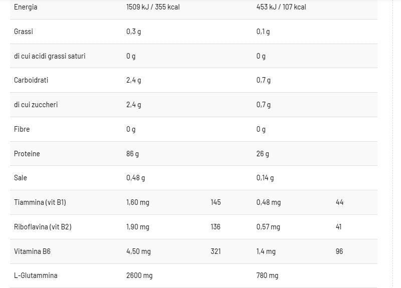 Q-WHEY ABSOLUTE 900 GR - ANDERSON