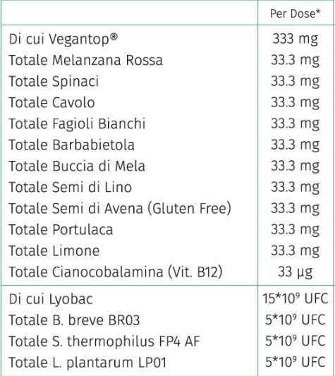 SUPER GREENS + PROBIOTICI 200 GR - INNER