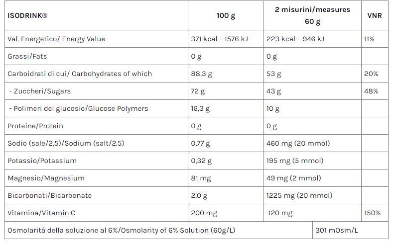 ISODRINK 540 GR - VOLCHEM