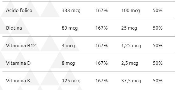 NUTRISION ISOLATE 100% ZMA 900 GR - KEFORMA