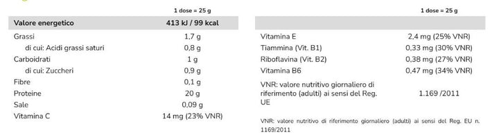 WHEYGHTY 80 PROTEIN  400 GR - LTD.EDITION PASQUA EASTER'S CREAM - +WATT