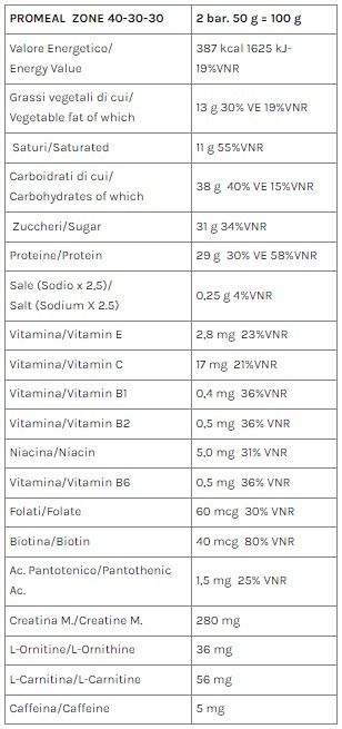 PROMEAL ZONE 40-30-30 - VOLCHEM