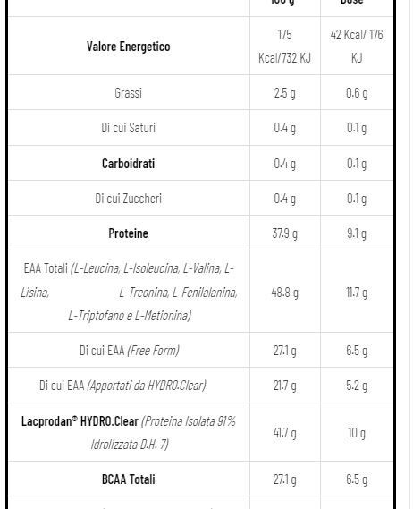 HYDRO CLEAR RECOVERY 400 GR ARANCIA - NET INTEGRATORI